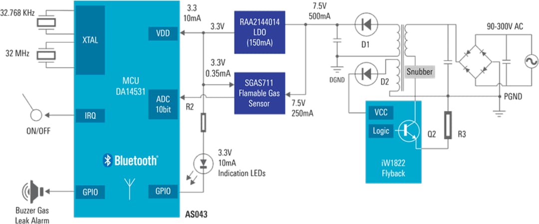 ブロック図 - Renesas Electronics 可燃性ガス漏れ検知器