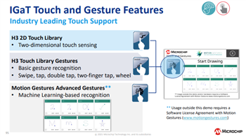 Microchip Technology SAM E51統合グラフィクスとTouch Curiosityキット