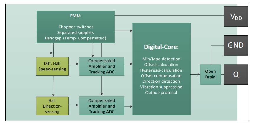 Infineon Technologies TLE4959-5U-SP伝送速度センサ