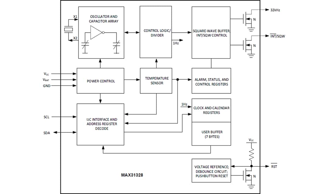 ブロック図 - Analog Devices / Maxim Integrated MAX31328 I2Cリアルタイムクロック（RTC）