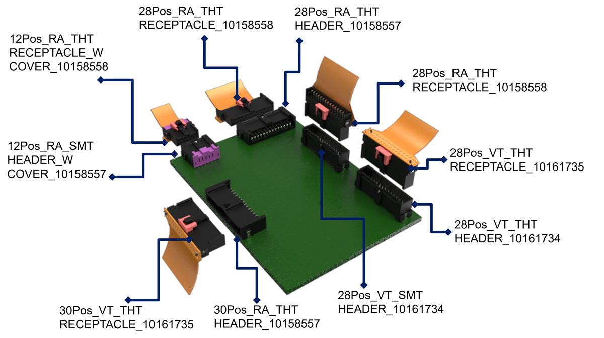 チャート - Amphenol Communications Solutions FlexLock ® 2.54mm FPC対基板コネクタ
