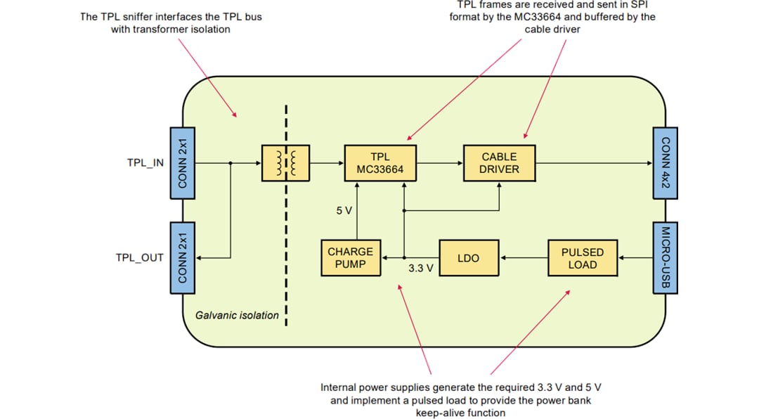 ブロック図 - NXP Semiconductors KIT-TPLSNINFEVB TPLスニファ・ツール