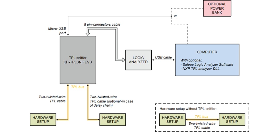 ブロック図 - NXP Semiconductors KIT-TPLSNINFEVB TPLスニファ・ツール