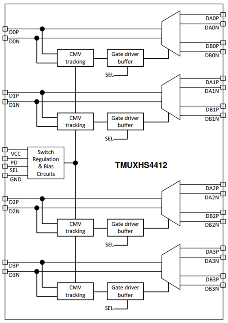 ブロック図 - Texas Instruments TMUXHS4412差動2:1/1:2 Mux/Demux