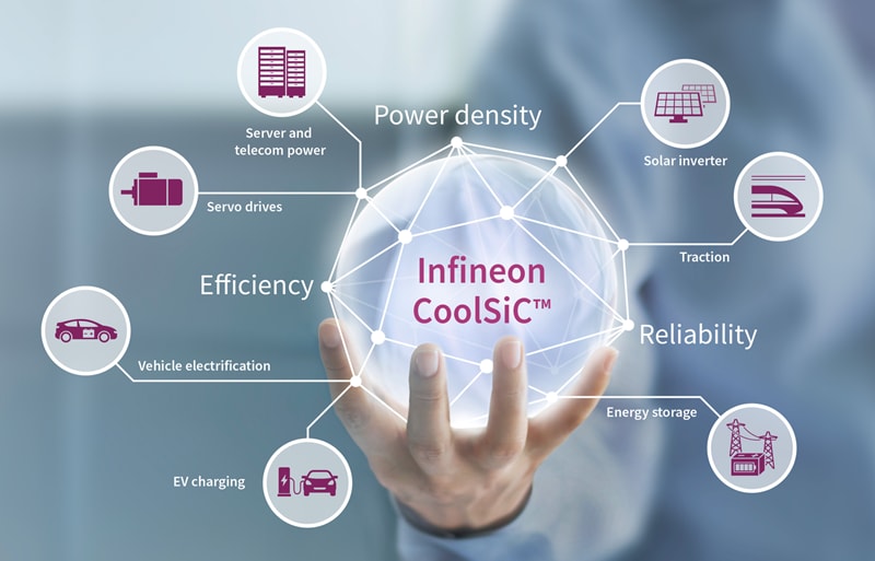 Infineon Technologies 工業用駆動