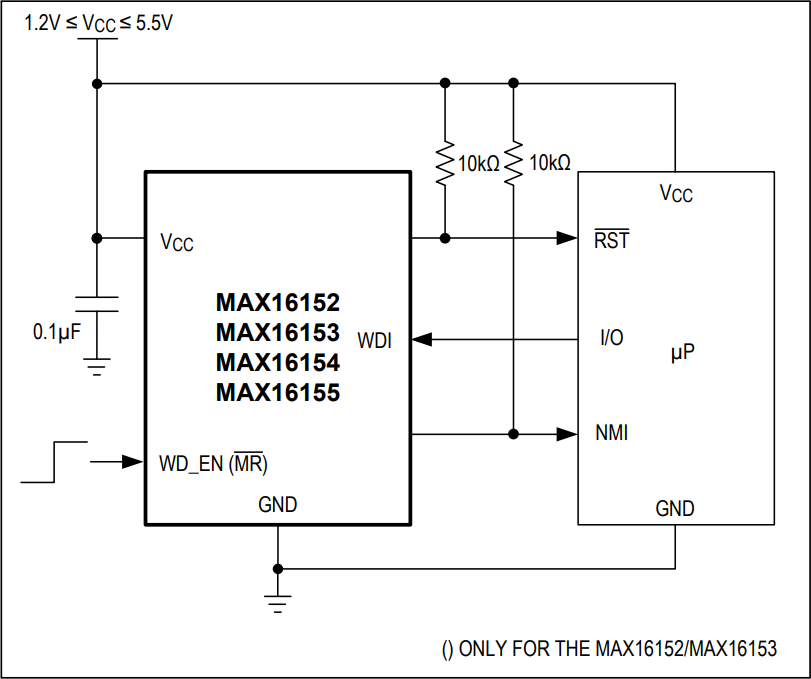 Analog Devices / Maxim Integrated NanoPower監視・ウォッチドッグタイマー