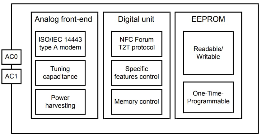 STMicroelectronics ST25TN01K NFC Forum Type 2タグIC