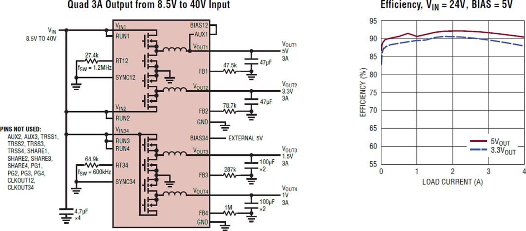 アプリケーション回路図 - Analog Devices Inc. LTM8060 Silent Switcher® μModule®レギュレータ