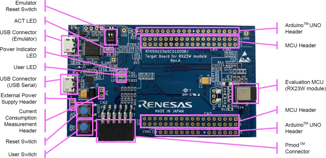 Renesas Electronics RX23Wモジュール・ターゲットボード
