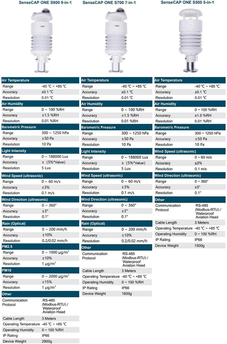 Seeed Studio SenseCAP ONE小型気象センサSensors