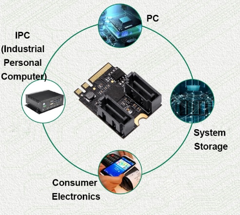 Infographic - DFRobot FIT0771 M.2 (A+E Key) to SATA3.0 Expansion Card