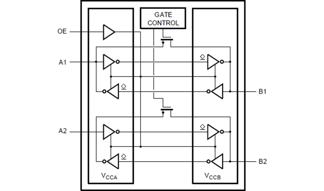 ブロック図 - NXP Semiconductors P3A9606 2チャンネル電圧レベル変換器