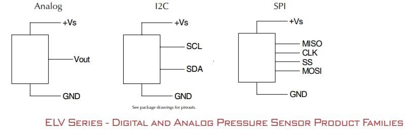 アプリケーション回路図 - Amphenol All Sensors ELVアナログおよびデジタル圧力センサ