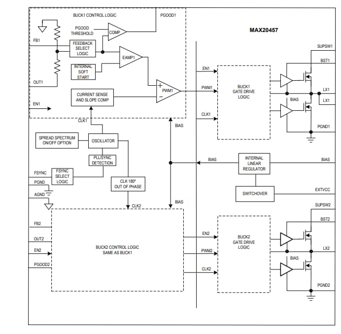 ブロック図 - Analog Devices / Maxim Integrated MAX20457デュアル同期バックコンバータ