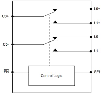 ブロック図 - Diodes Incorporated PI3USB4000A USBスイッチIC