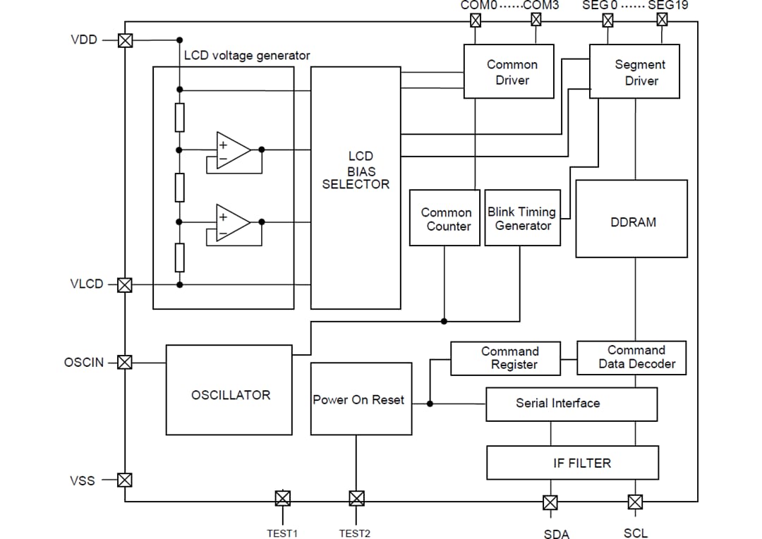 ブロック図 - ROHM Semiconductor BU91796BMUF-M AEC-Q100 LCDセグメントドライバ