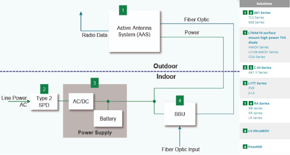 Littelfuse 通信インフラソリューション