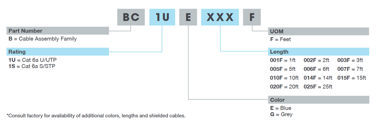 Stewart Connector / Cinch Connectivity Solutions Cat 6a UTP & STPパッチコード