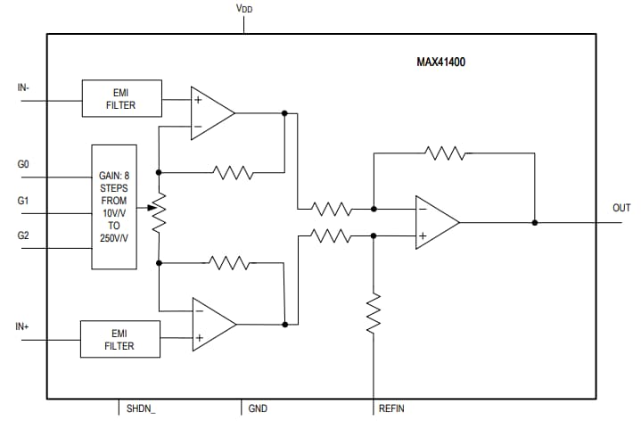 Analog Devices / Maxim Integrated MAX41400計装アンプ