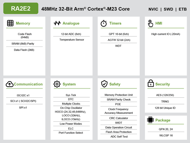 ブロック図 - Renesas Electronics RA2E2 32ビット対応マイクロコントローラ群