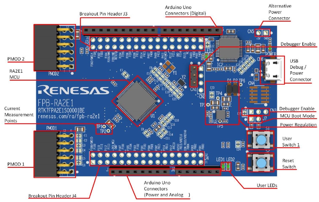 Renesas Electronics RA2E1高速プロトタイピング評価ボード