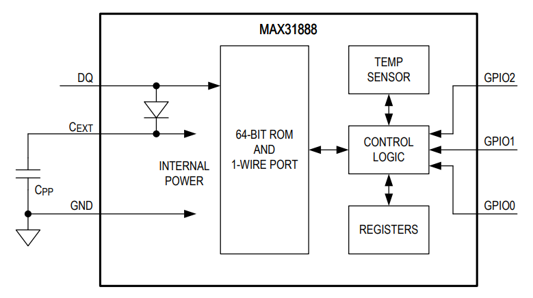 Analog Devices Inc. MAX31888デジタル温度センサ