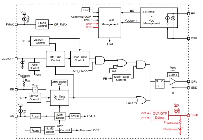ブロック図 - onsemi NCP1343疑似共振フライバック・コントローラ