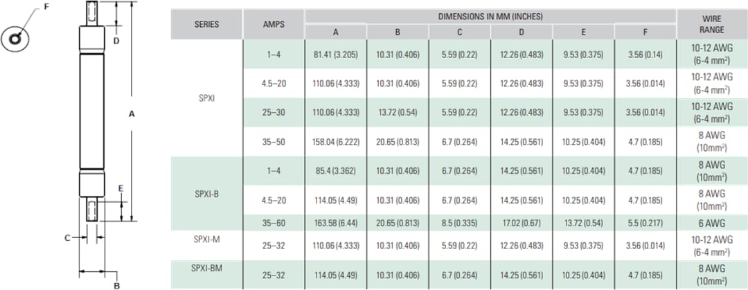 Littelfuse SPXIインライン太陽光ヒューズ