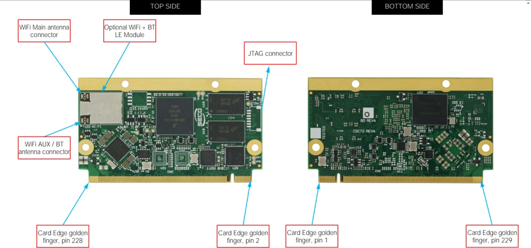 SECO μQ7-C72 Computer-on-Module