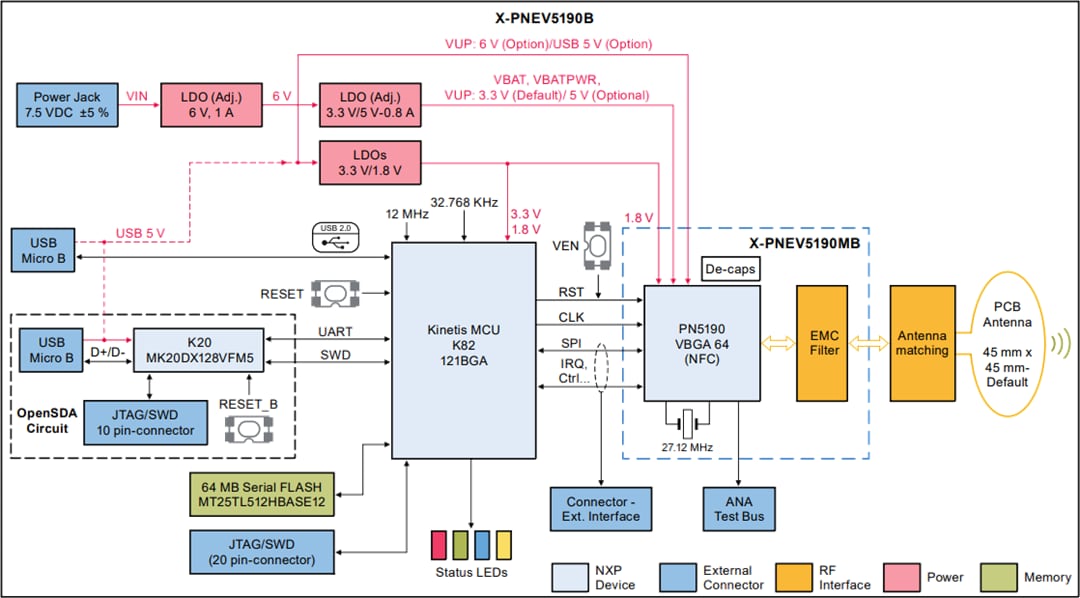 ブロック図 - NXP Semiconductors PNEV5190BP NFC開発ボード