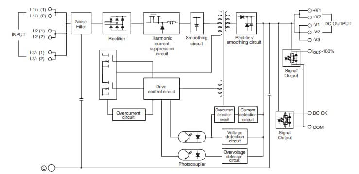 ブロック図 - Omron Industrial Automation S8VK-WBスイッチモード電源