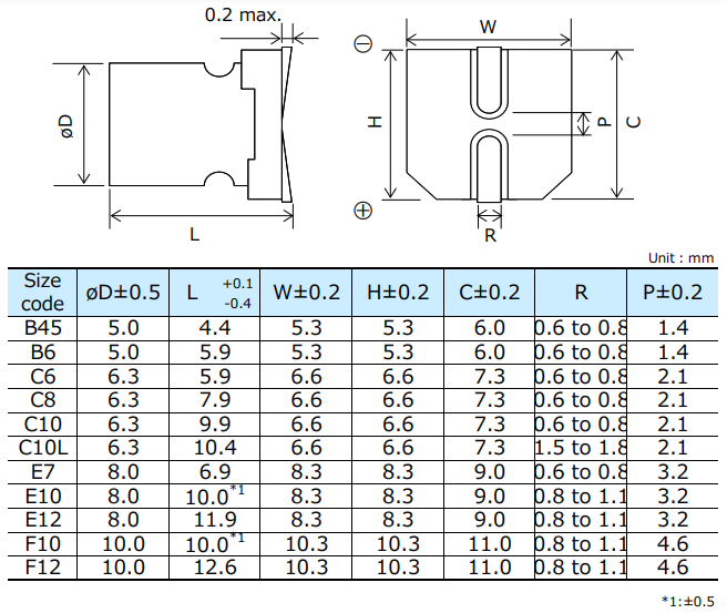 機械図面 - Panasonic Electronic Components SVPG OS-CON固体アルミコンデンサ