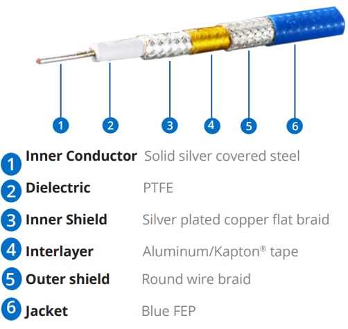 Amphenol Times Microwave Systems SF®-142高性能マイクロ波ケーブル