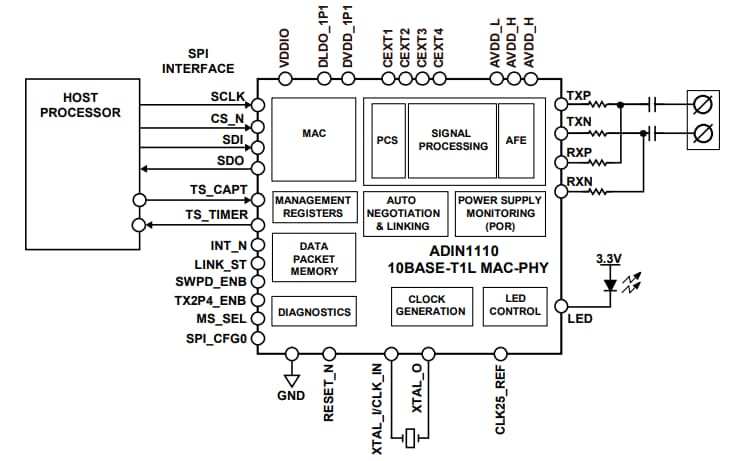 ブロック図 - Analog Devices Inc. ADIN1110低消費電力10BASE-T1LイーサネットMAC-PHY