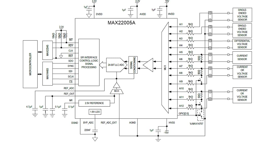 アプリケーション回路図 - Analog Devices / Maxim Integrated MAX22005A 12チャンネル対応アナログ入力