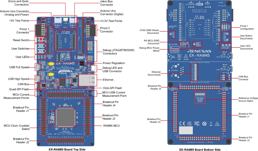 Renesas Electronics EK-RA6M5評価キット