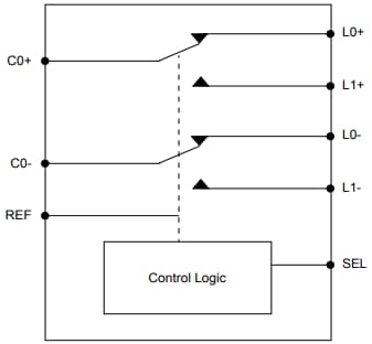 ブロック図 - Diodes Incorporated PI3USB4000DQ USBスイッチIC