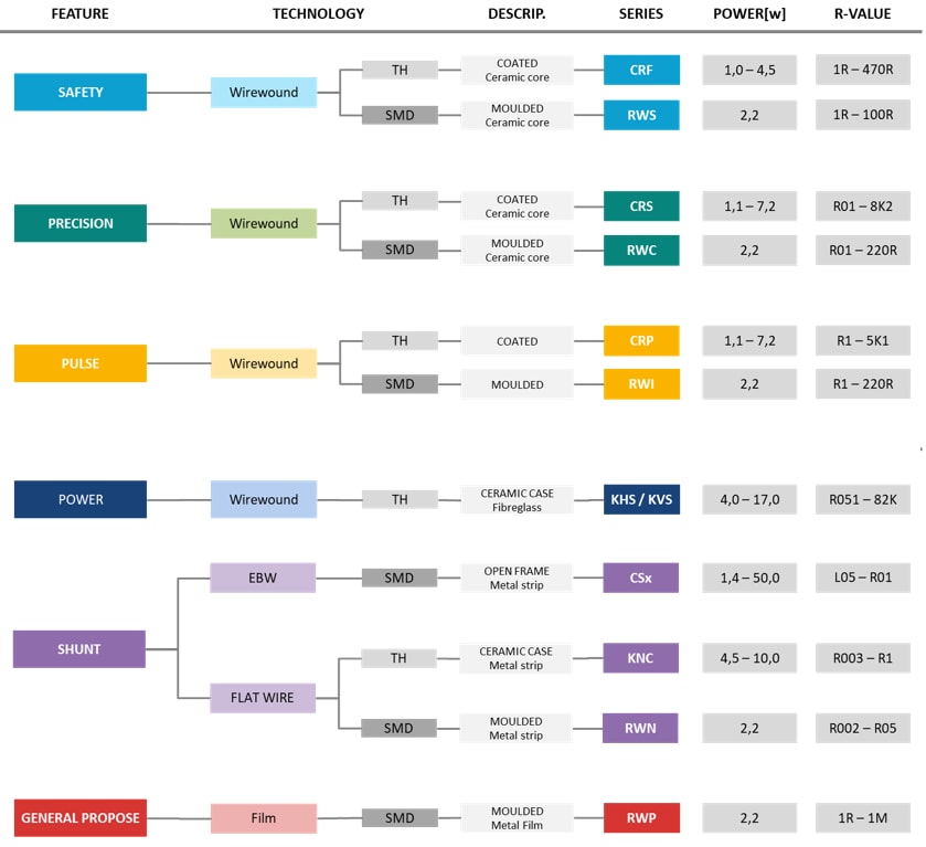 Vitrohm レジスタ