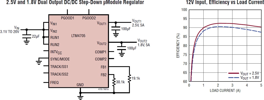 アプリケーション回路図 - Analog Devices Inc. LTM4705 DC/DC μModule®レギュレータ