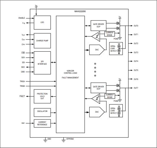 ブロック図 - Analog Devices / Maxim Integrated MAX22200ソレノイドとモータドライバ