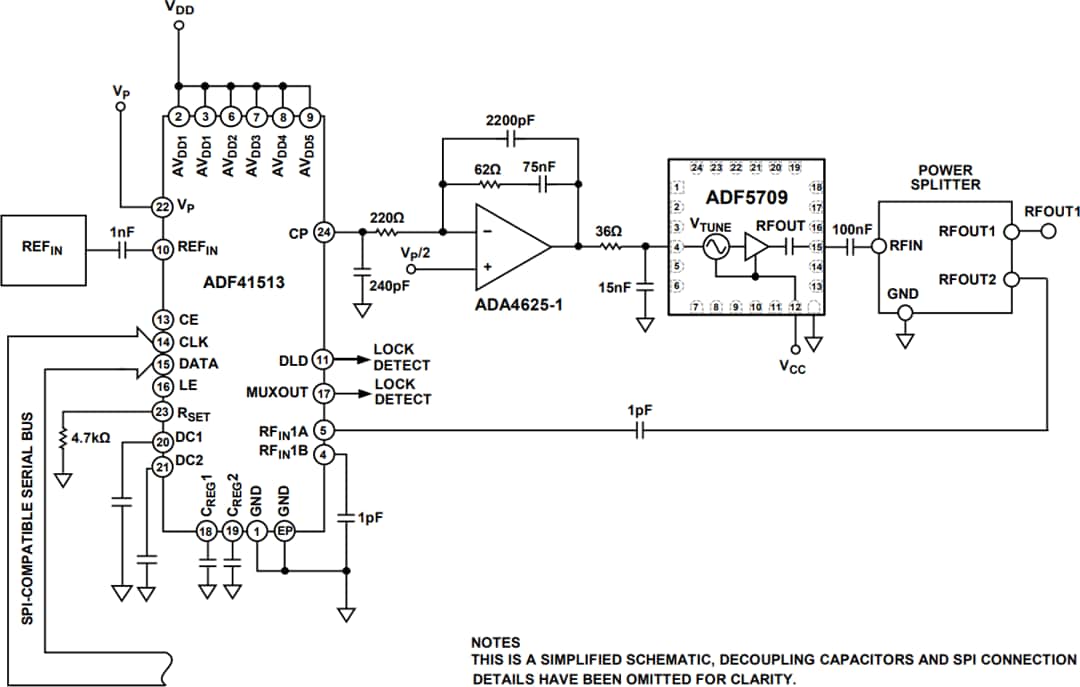 アプリケーション回路図 - Analog Devices Inc. ADF5709広帯域MMIC VCO