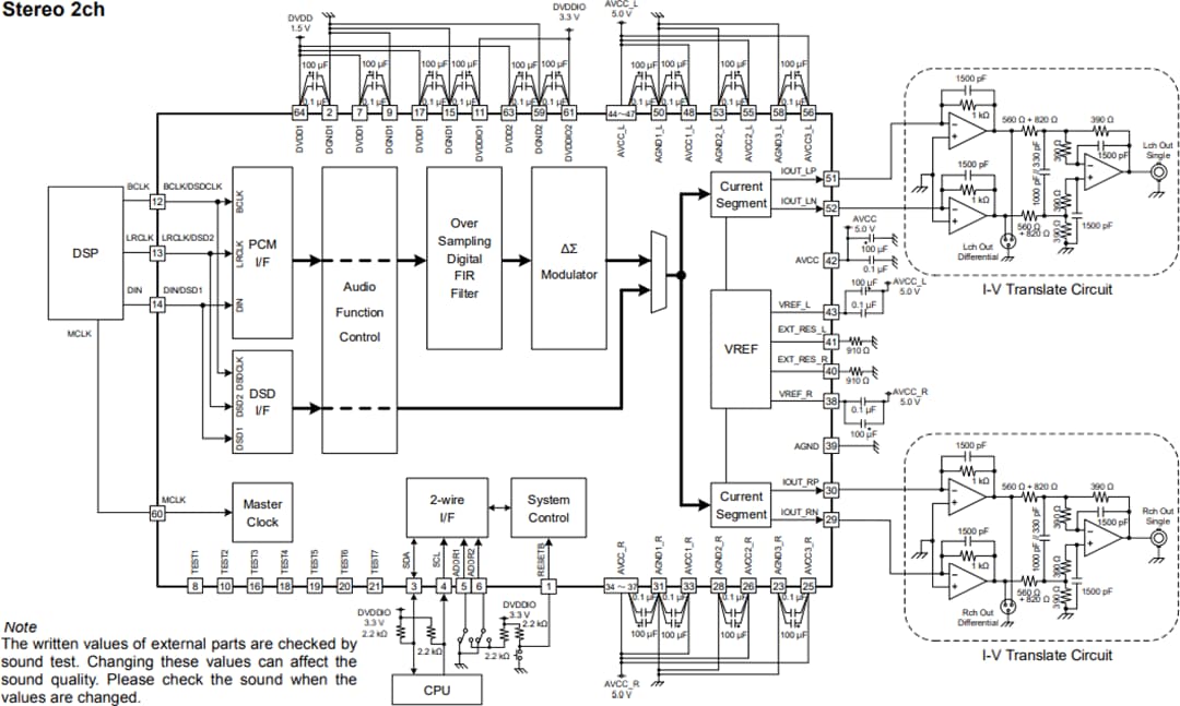 アプリケーション回路図 - ROHM Semiconductor BD34301EKV MUS-IC™シリーズ32ビット対応ステレオオーディオDAC