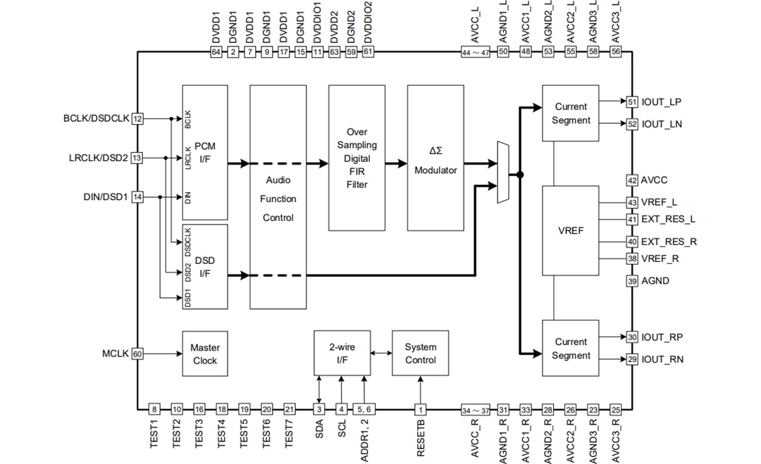 ROHM Semiconductor BD34301EKV MUS-IC™シリーズ32ビット対応ステレオオーディオDAC