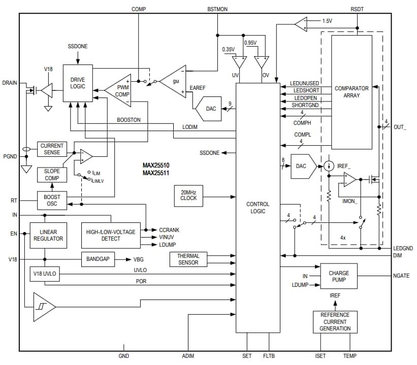 ブロック図 - Analog Devices / Maxim Integrated MAX25510 & MAX25511統合ブーストコンバータ
