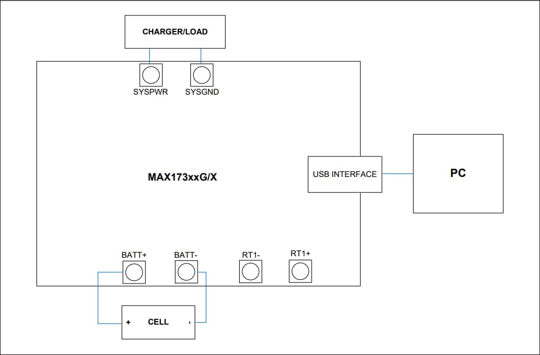 Analog Devices / Maxim Integrated MAX17310評価キット
