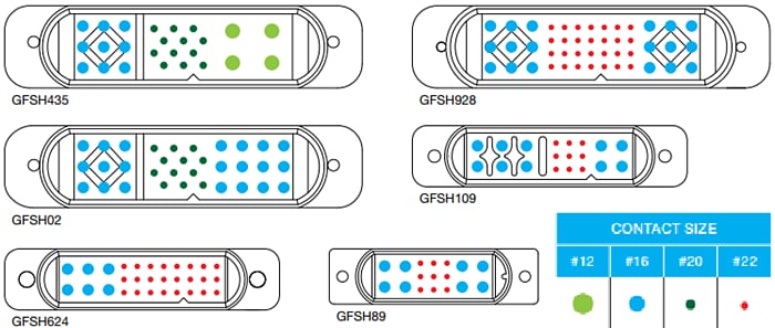Positronic ゴールドフィッシュ (GFSH) 電源&ハイブリッド コネクタ