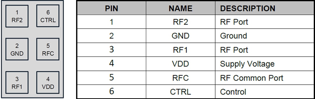 Qorvo QPC8015Q SPDT配線スイッチ