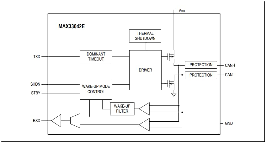 Analog Devices / Maxim Integrated MAX33042E +5V CANトランシーバ