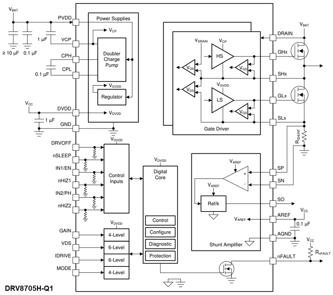ブロック図 - Texas Instruments DRV8705-Q1 Hブリッジスマートゲートドライバ
