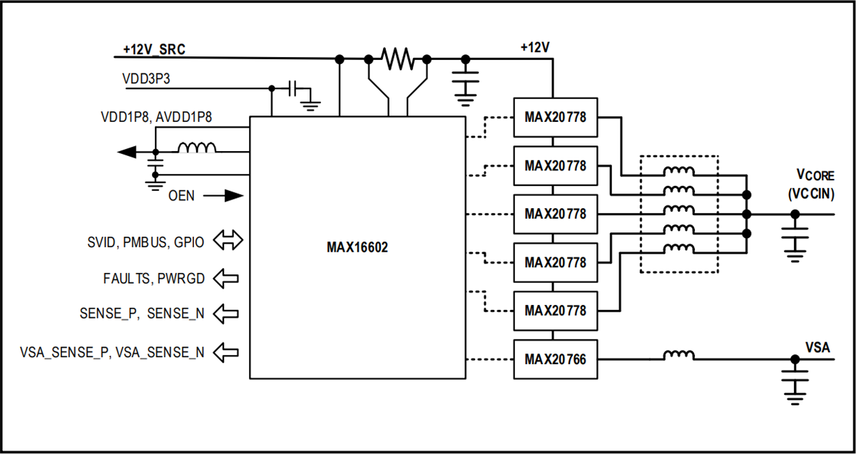 Analog Devices / Maxim Integrated MAX16602 VR13.HC & AIコア電圧レギュレータ
